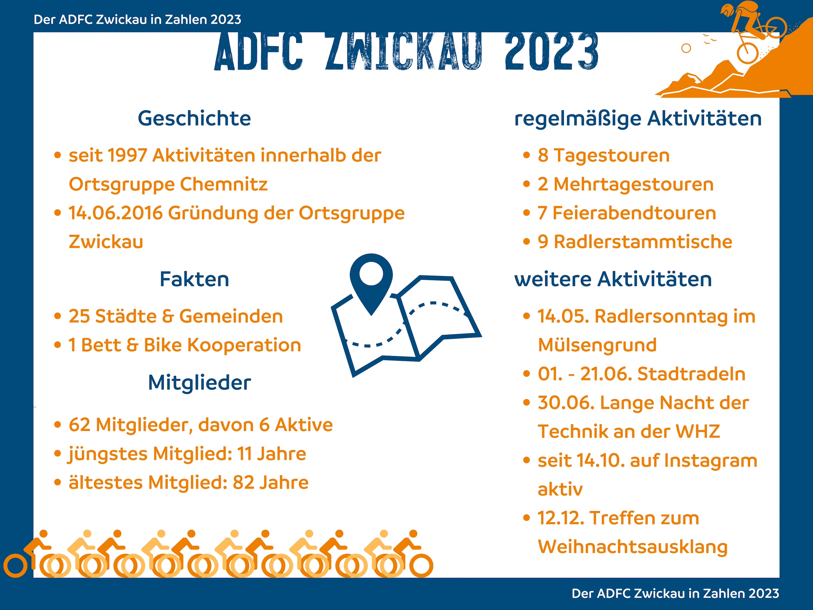 ADFC Zwickau in Zahlen 2023